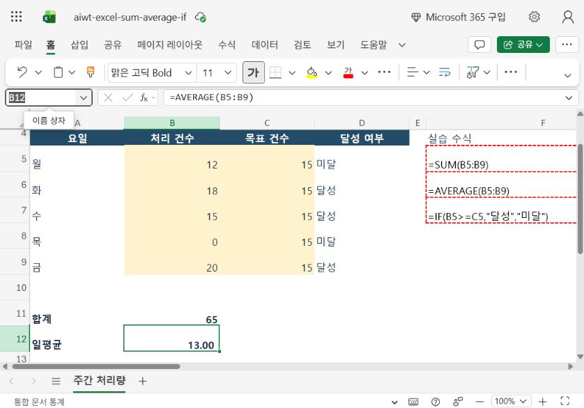 Excel 웹에서 확인한 합계 65, 평균 13.00과 목표 달성 여부