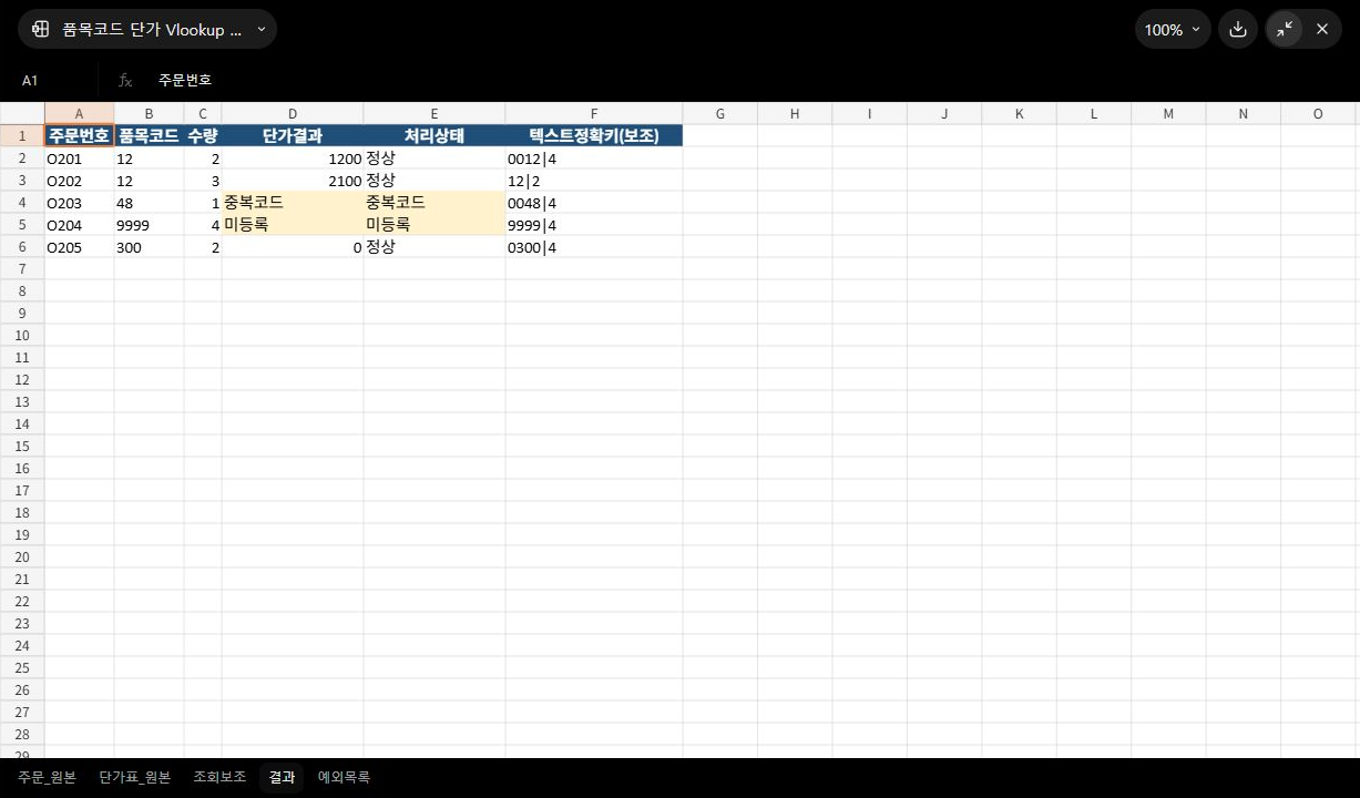 정상 단가와 중복코드 미등록 실제0원이 나뉜 VLOOKUP 결과