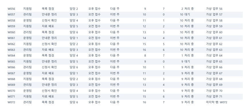 변경 후 PDF 2쪽의 W056부터 W072와 마지막 열에 있는 마지막 행 W072 표시