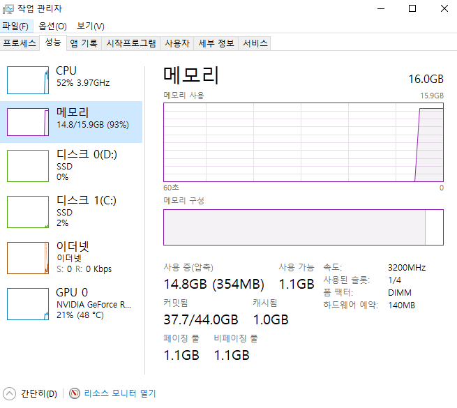 사용자가 제공한 실제 작업 관리자 화면. 성능 탭의 메모리에서 설치 16.0GB와 촬영 순간 사용률 93%가 보인다.