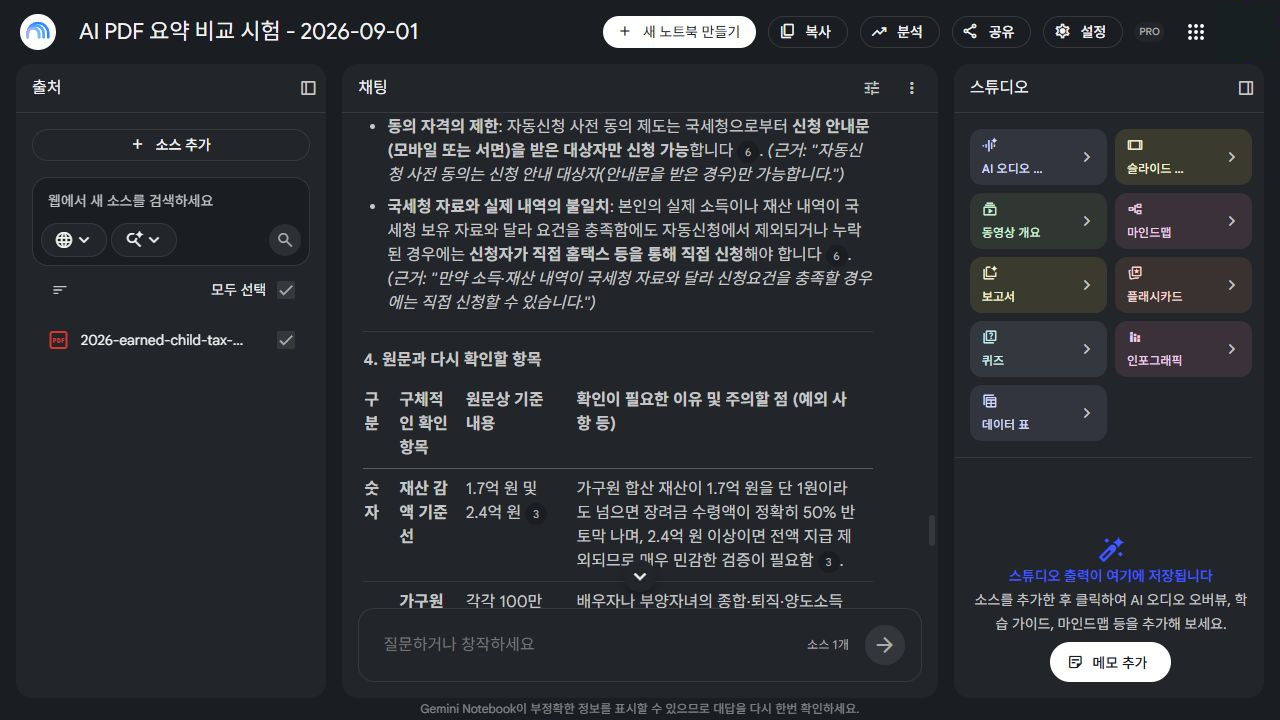 Gemini가 재산 1.7억원을 단 1원이라도 넘으면 감액된다고 적은 재확인표 화면